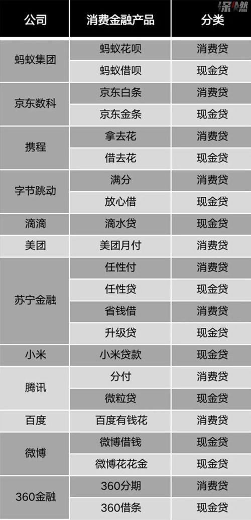 互联网巨头放贷的ab面 年轻人正在被网贷掏空