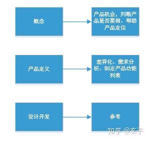 实战,医美 互联网 ,产品经理应该掌握的 竞品分析